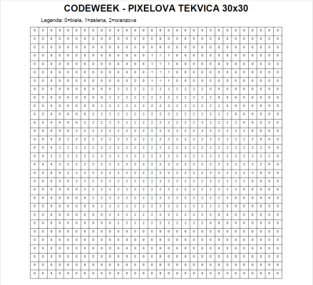 Kódovanie farbami: Odhaľ tajný obrázok
